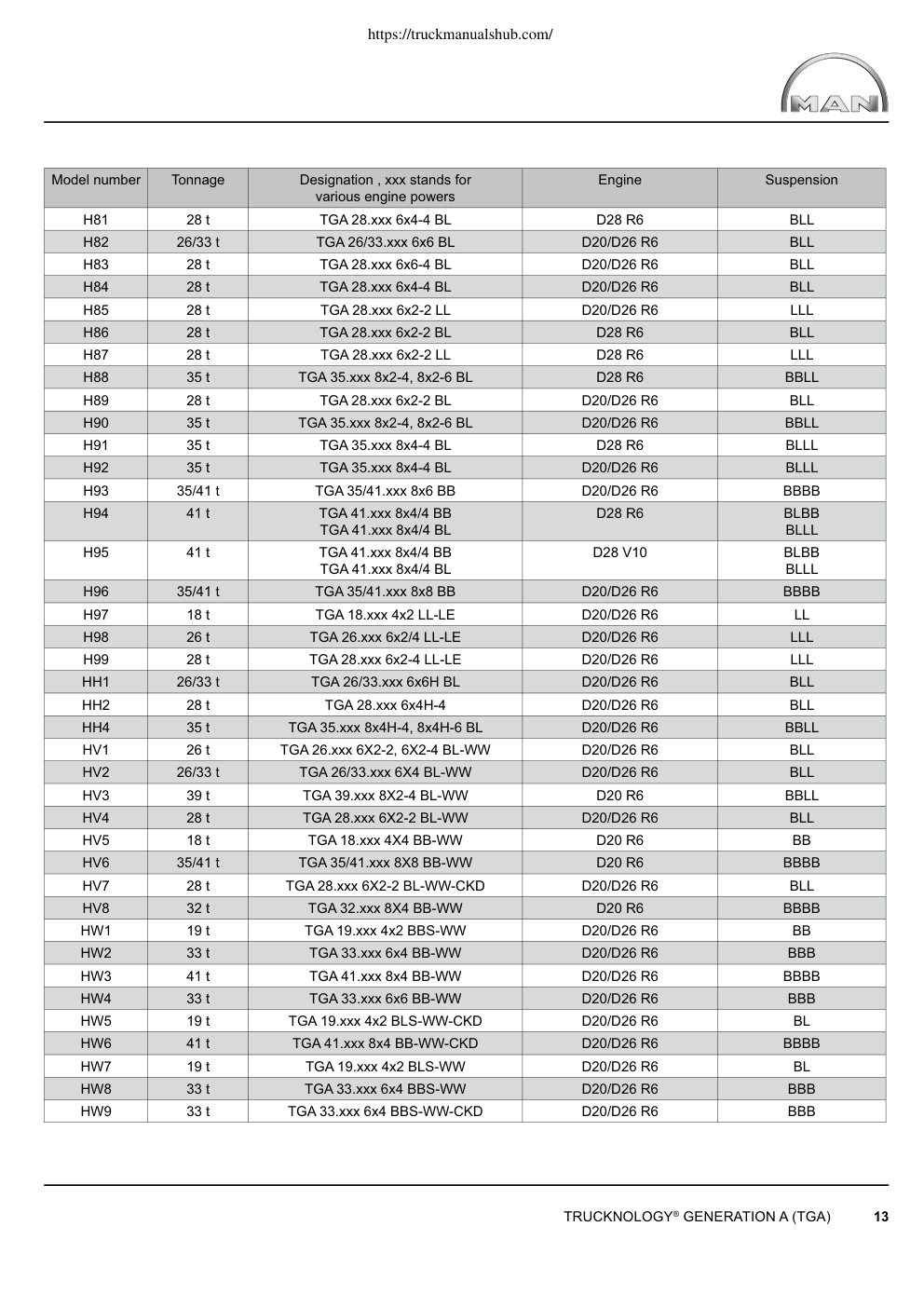 Aperçu de la page 20