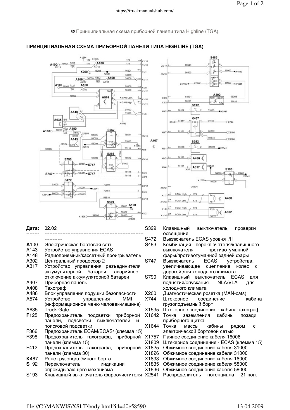 Première page de MAN TGA Schematic diagram of the instrument panel type HIGHLINE TGA