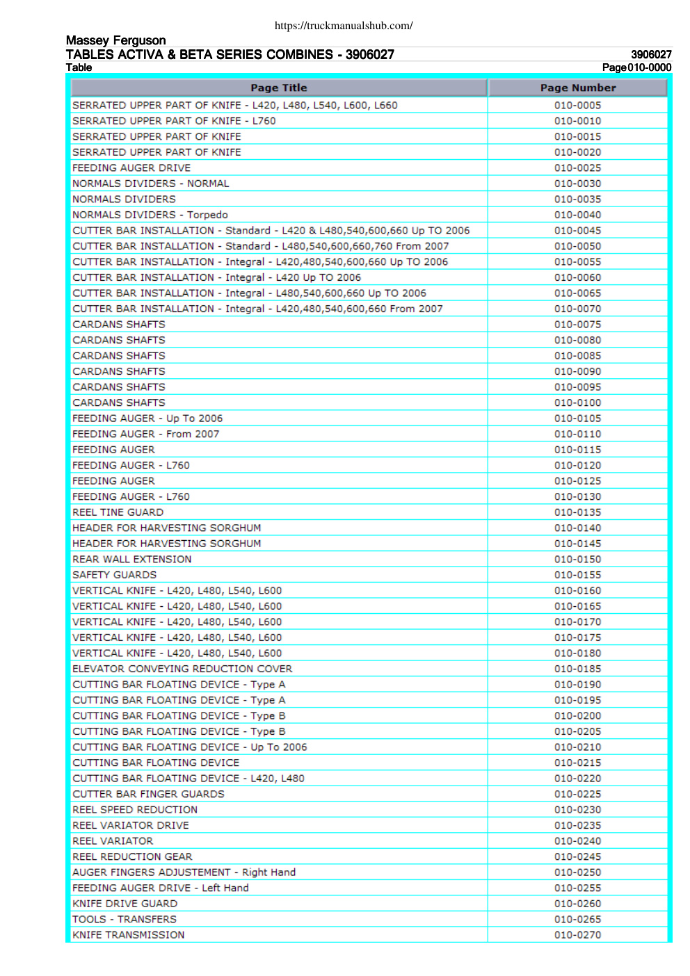 Première page de Massey Ferguson Grain Headers Activa Beta Parts Catalog Manual