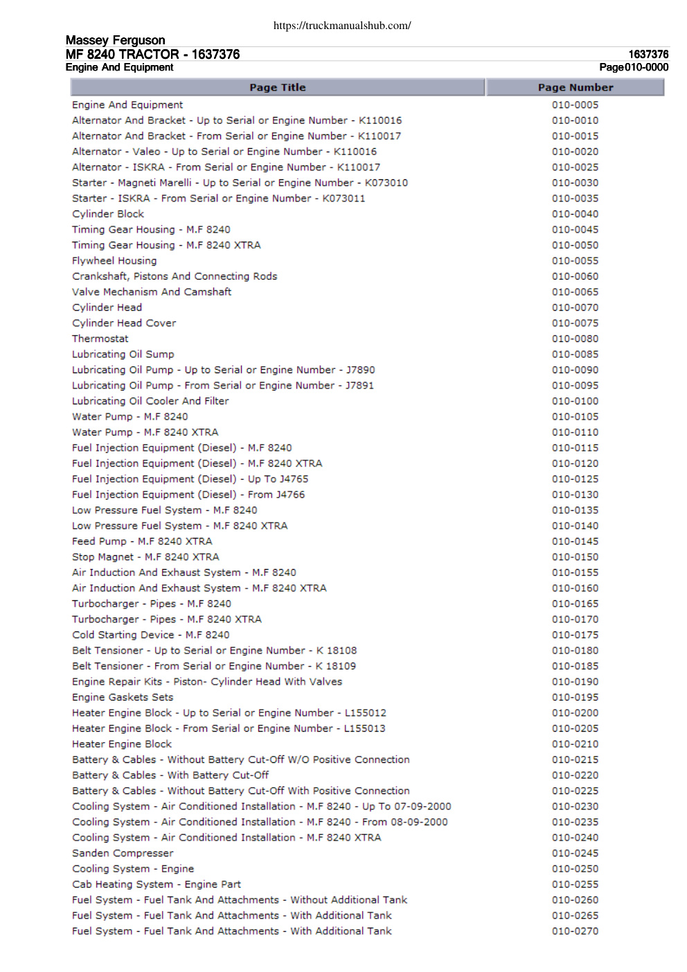 Première page de Massey Ferguson MF 8240 Tractor Parts Catalog Manual