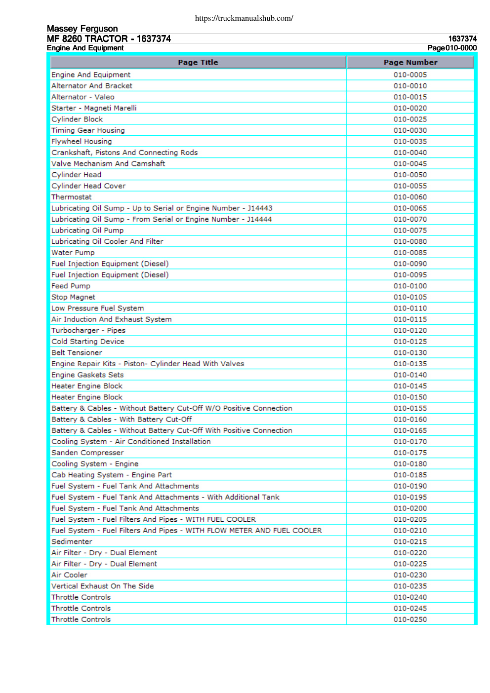 Première page de Massey Ferguson MF 8260 Tractor Parts Catalog Manual