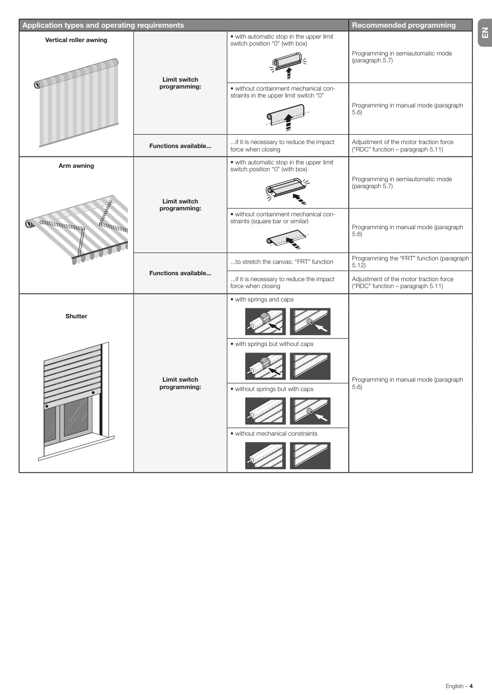 Aperçu de la page 5
