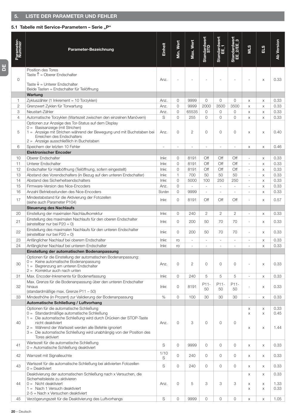 Aperçu de la page 20