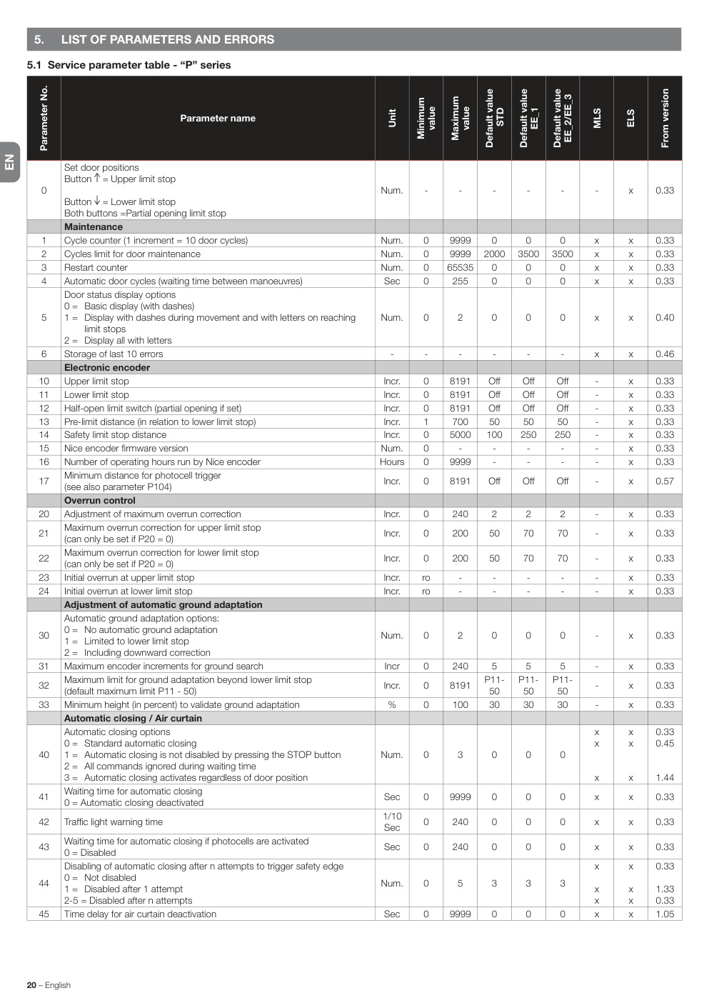Aperçu de la page 20