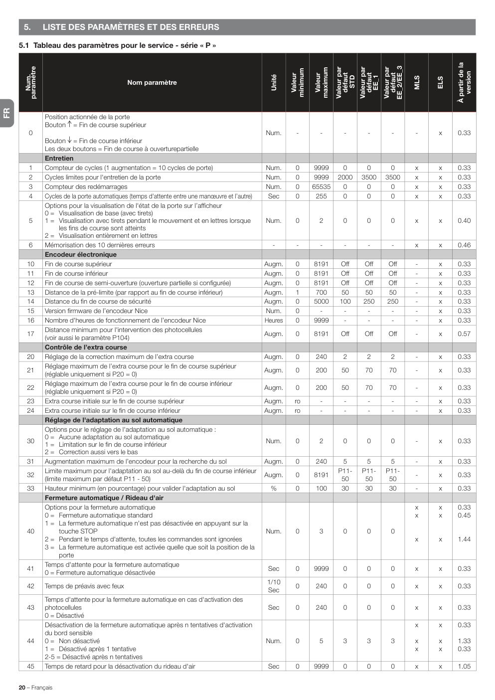 Aperçu de la page 20