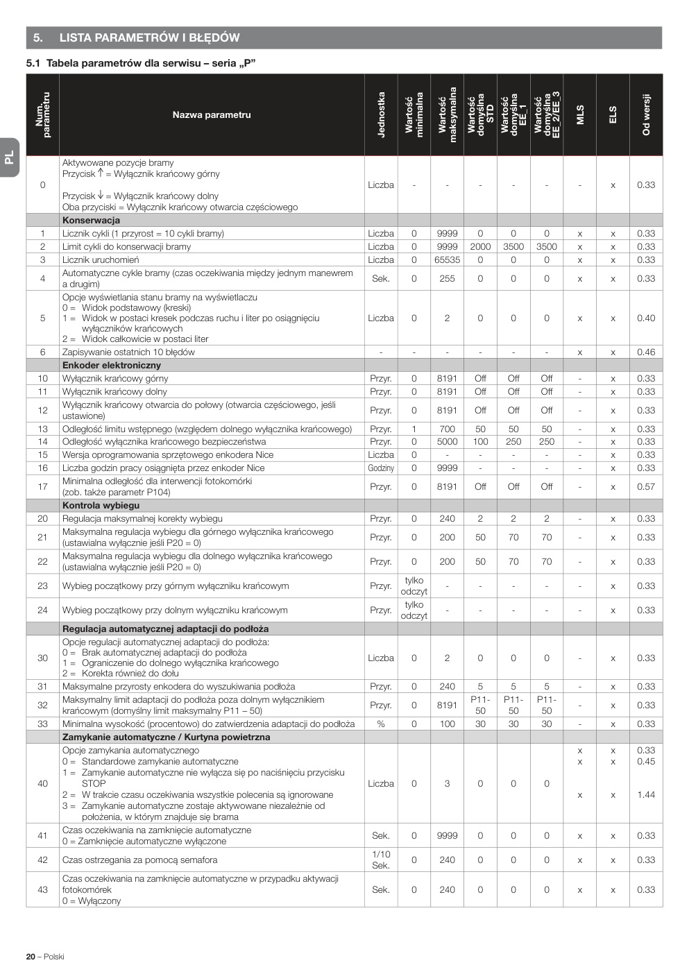 Aperçu de la page 20