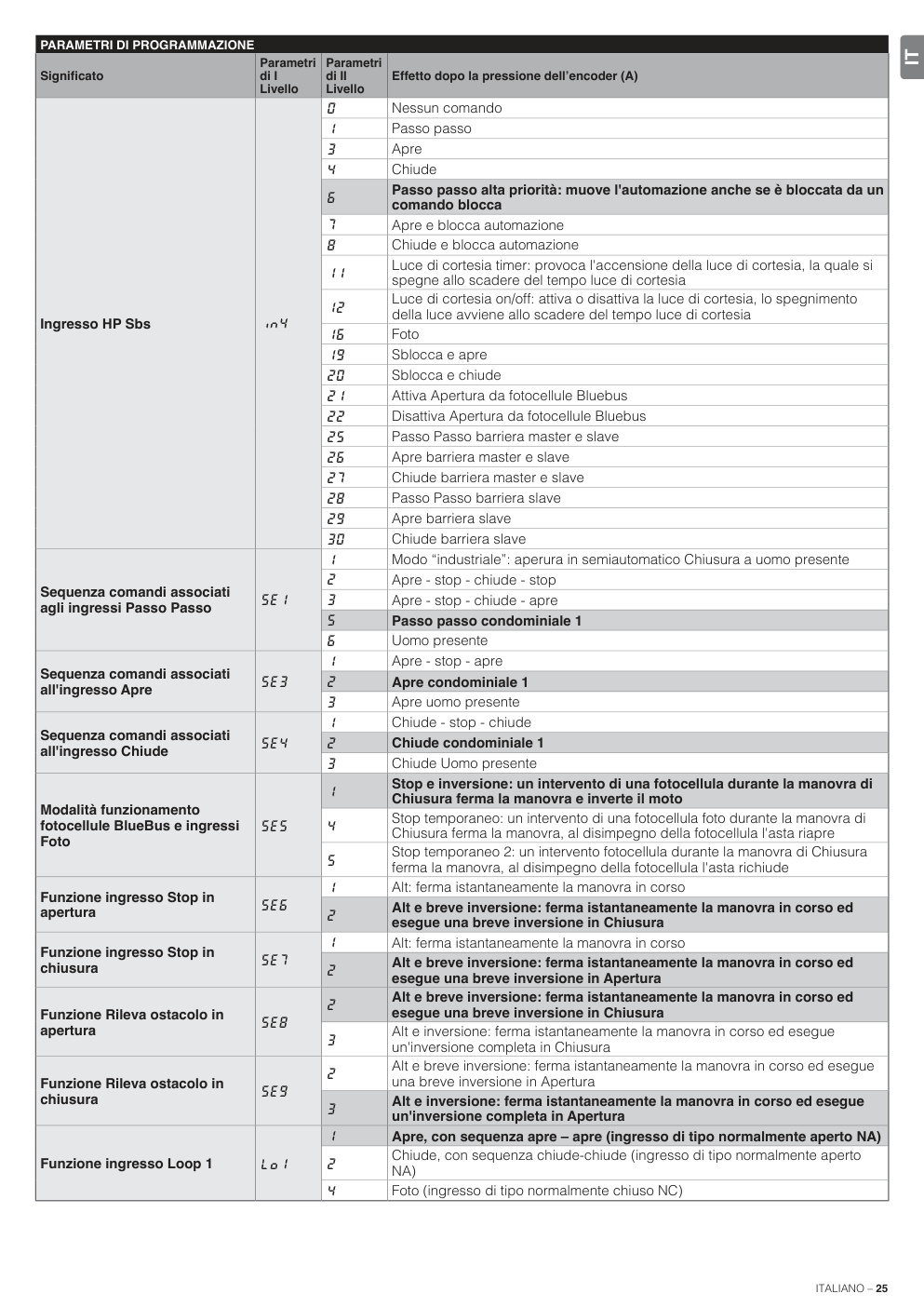 Aperçu de la page 25