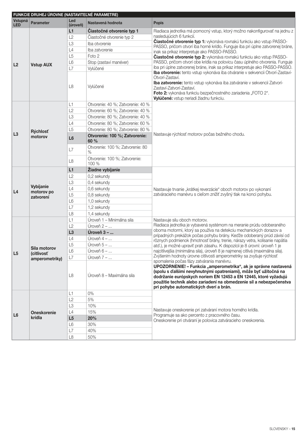 Aperçu de la page 15