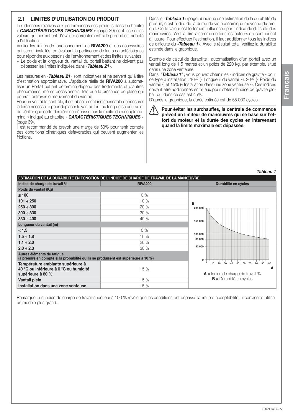 Aperçu de la page 5