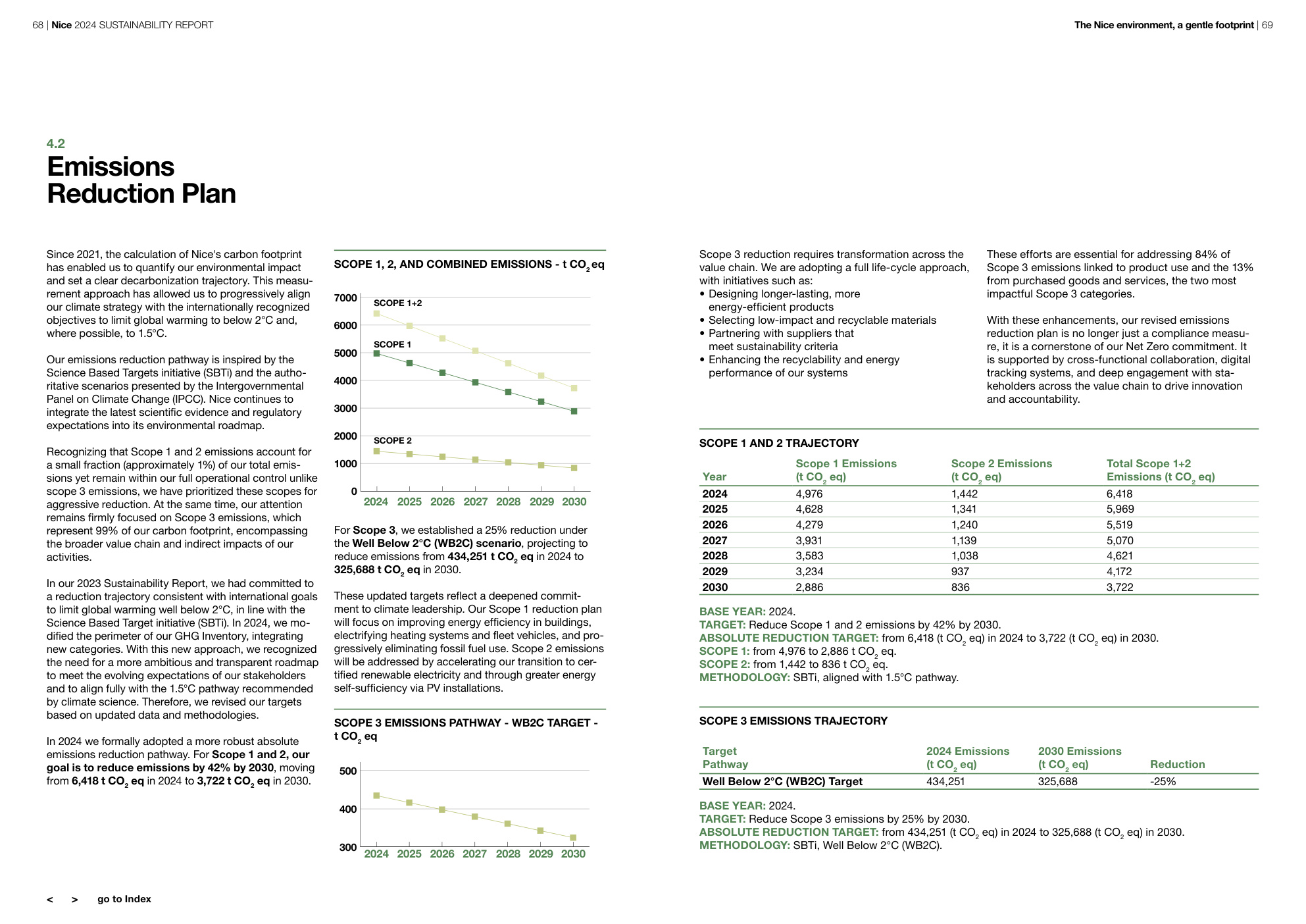 Aperçu de la page 35