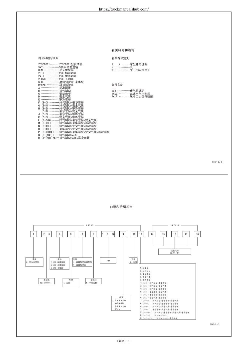 Première page de Nissan Cabstar Euro 4 Parts Manual