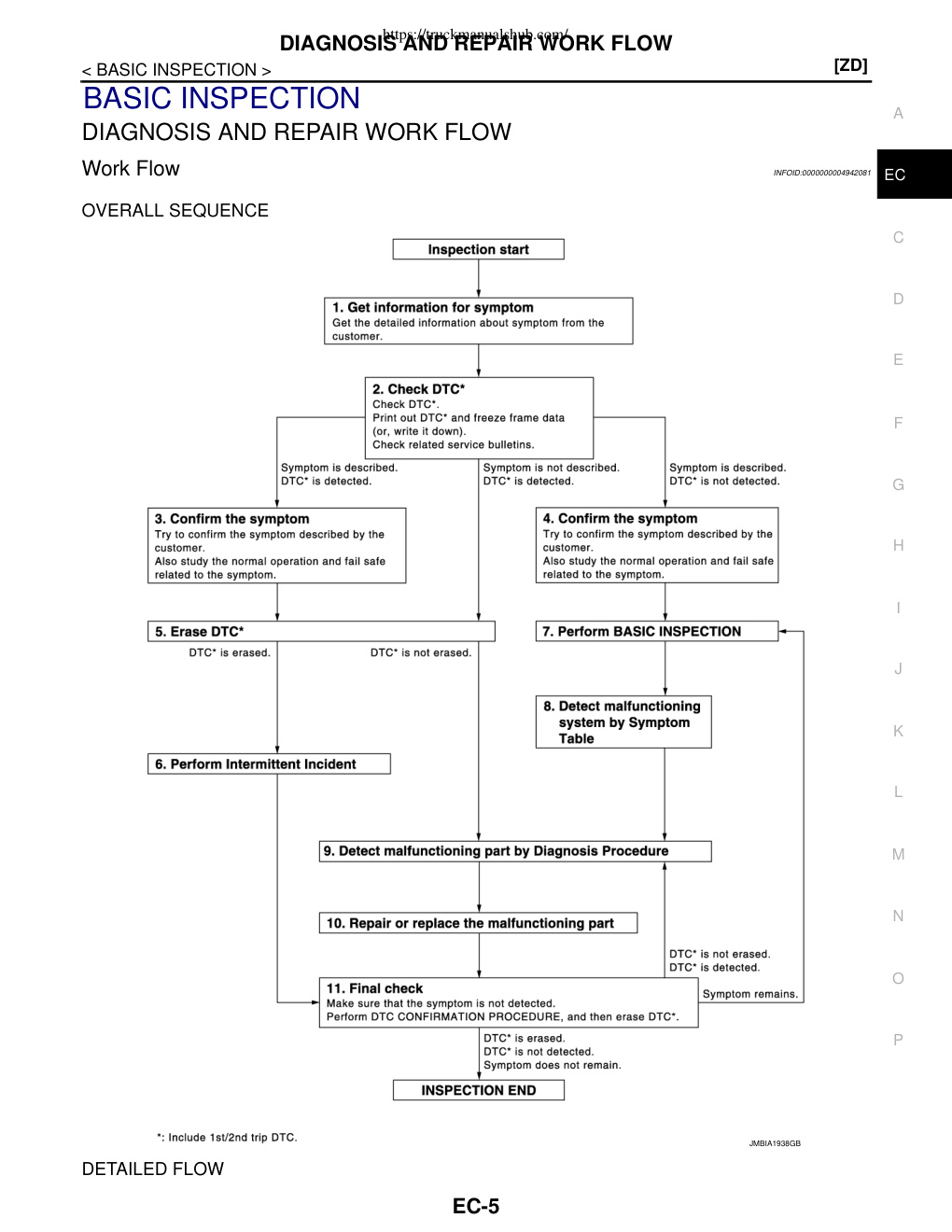 Aperçu de la page 5
