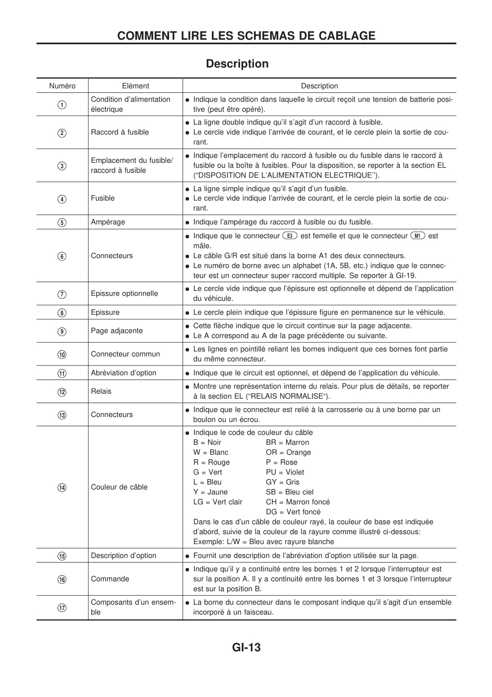 Aperçu de la page 15