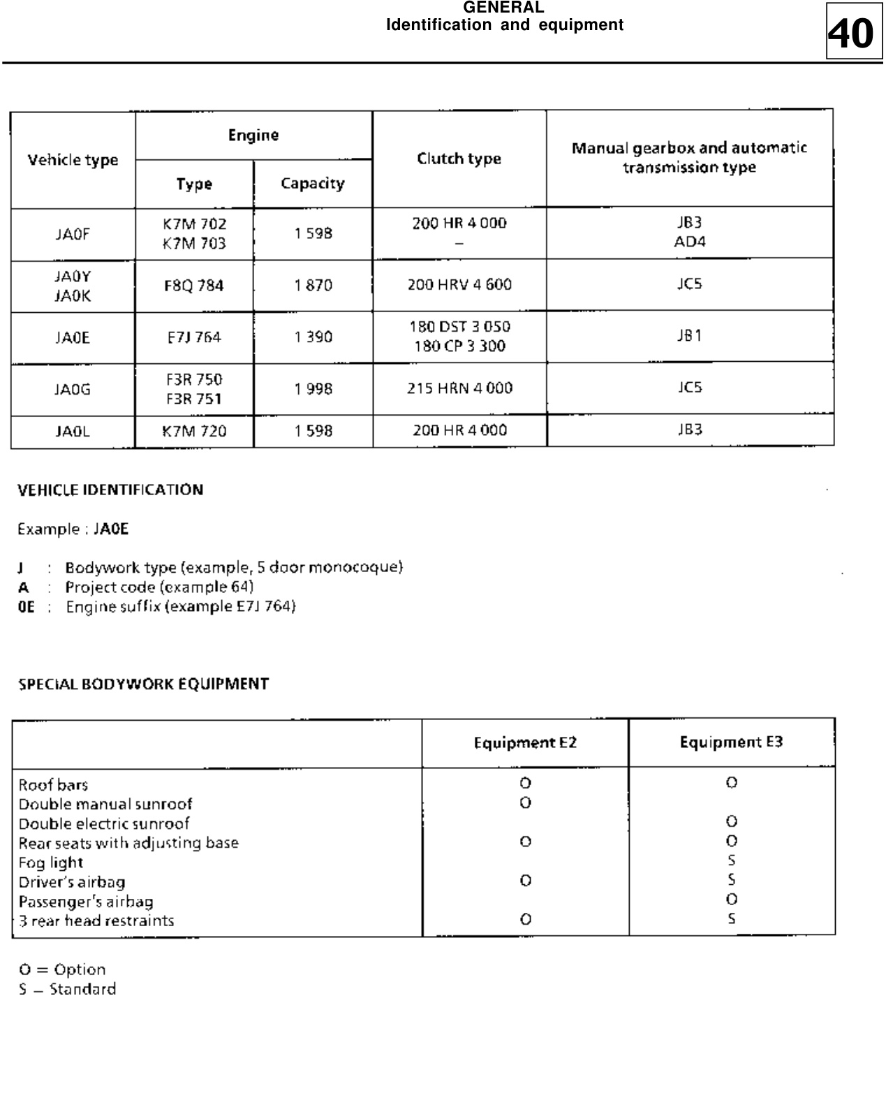 Première page de Renault Megane Scenic Service Manual MR313SCENIC4567