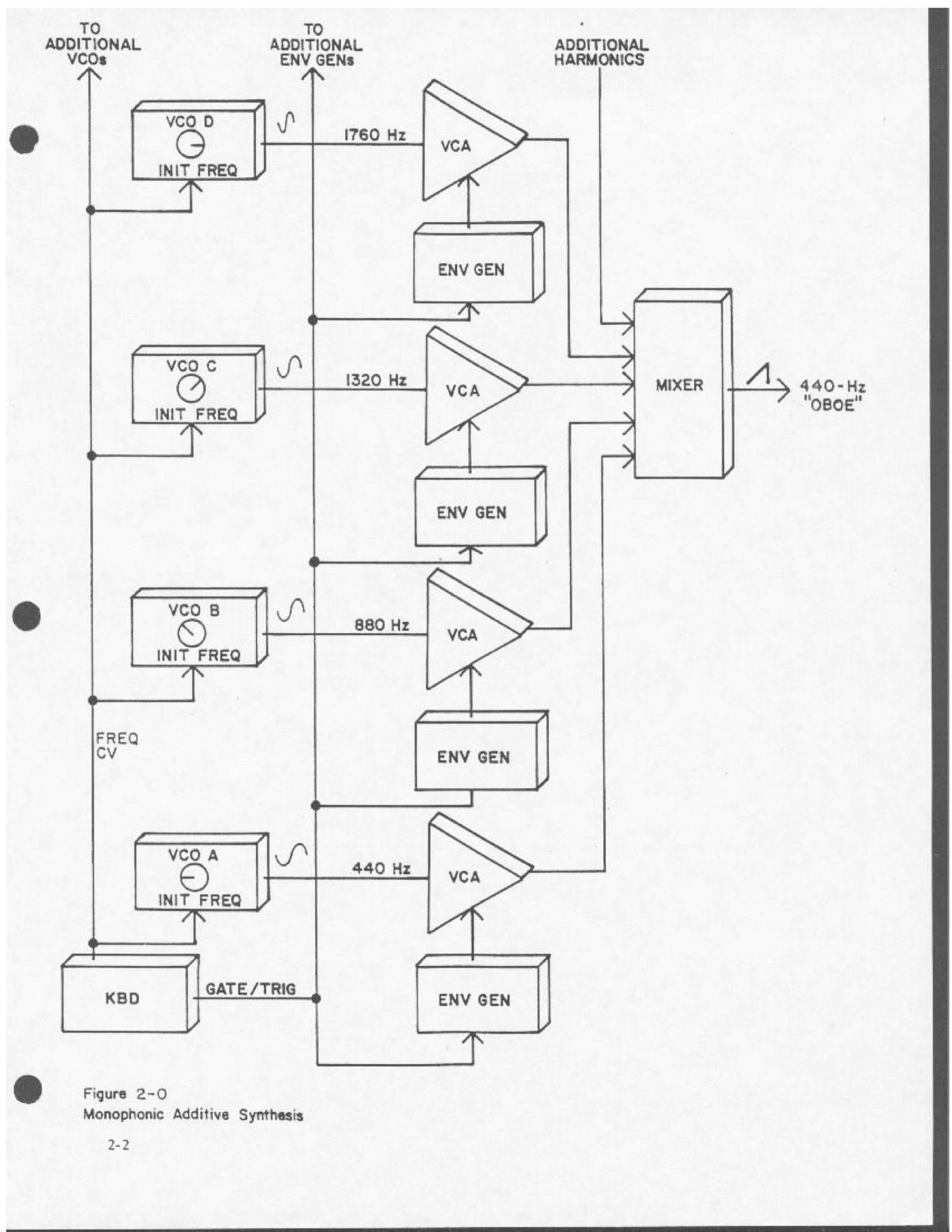 Aperçu de la page 15