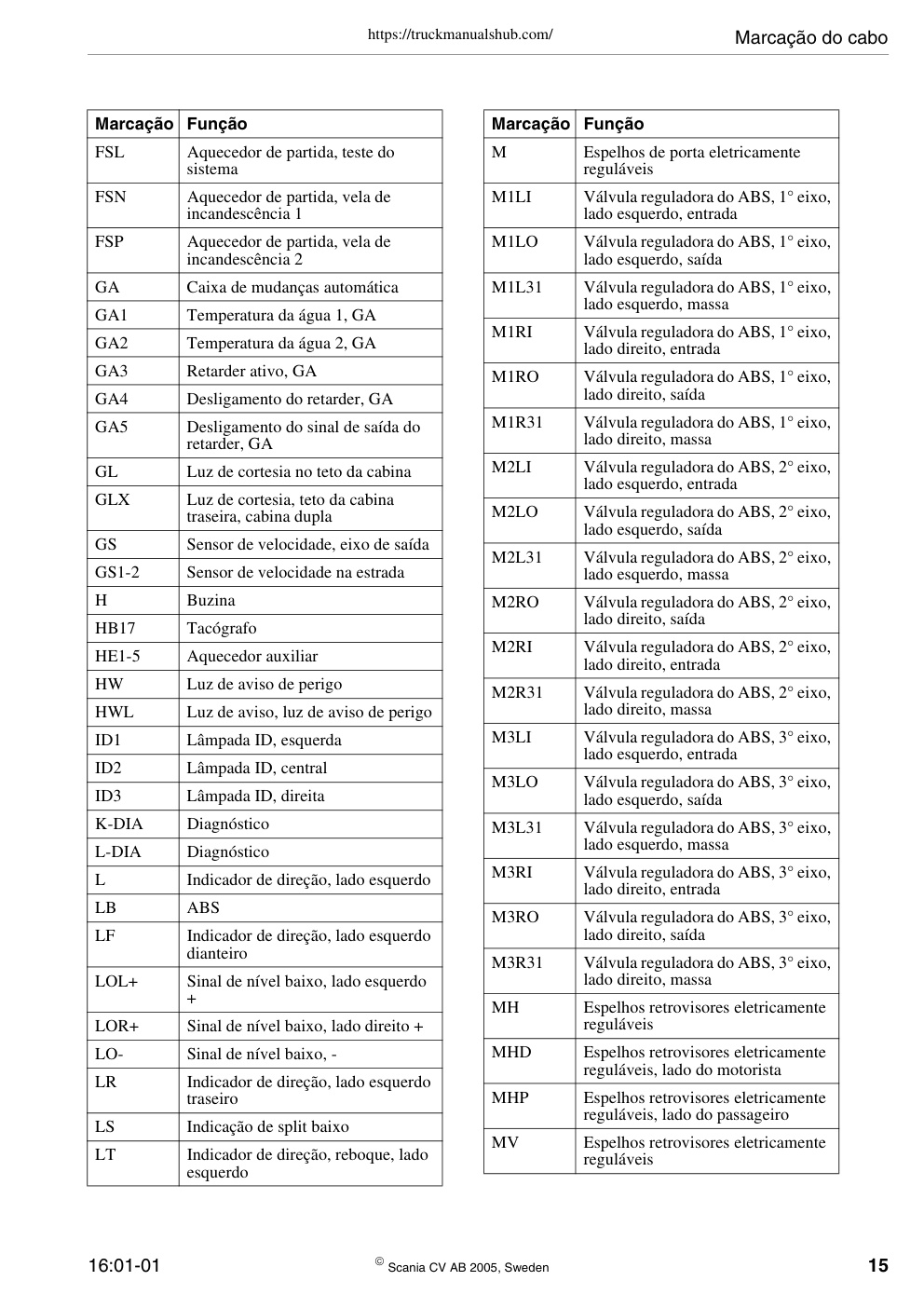 Aperçu de la page 15