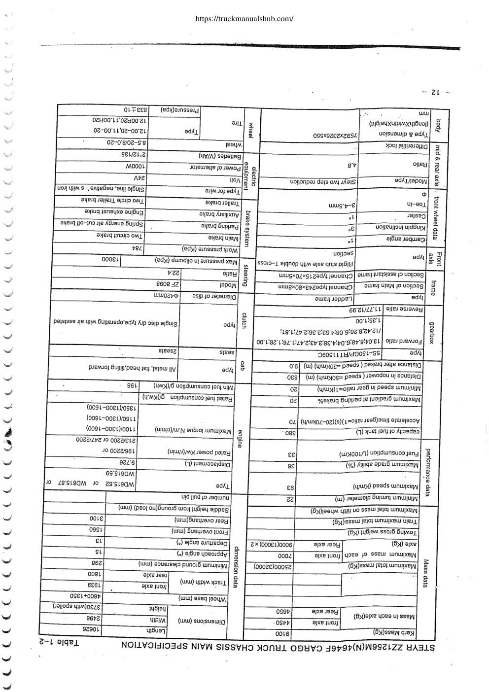 Aperçu de la page 20