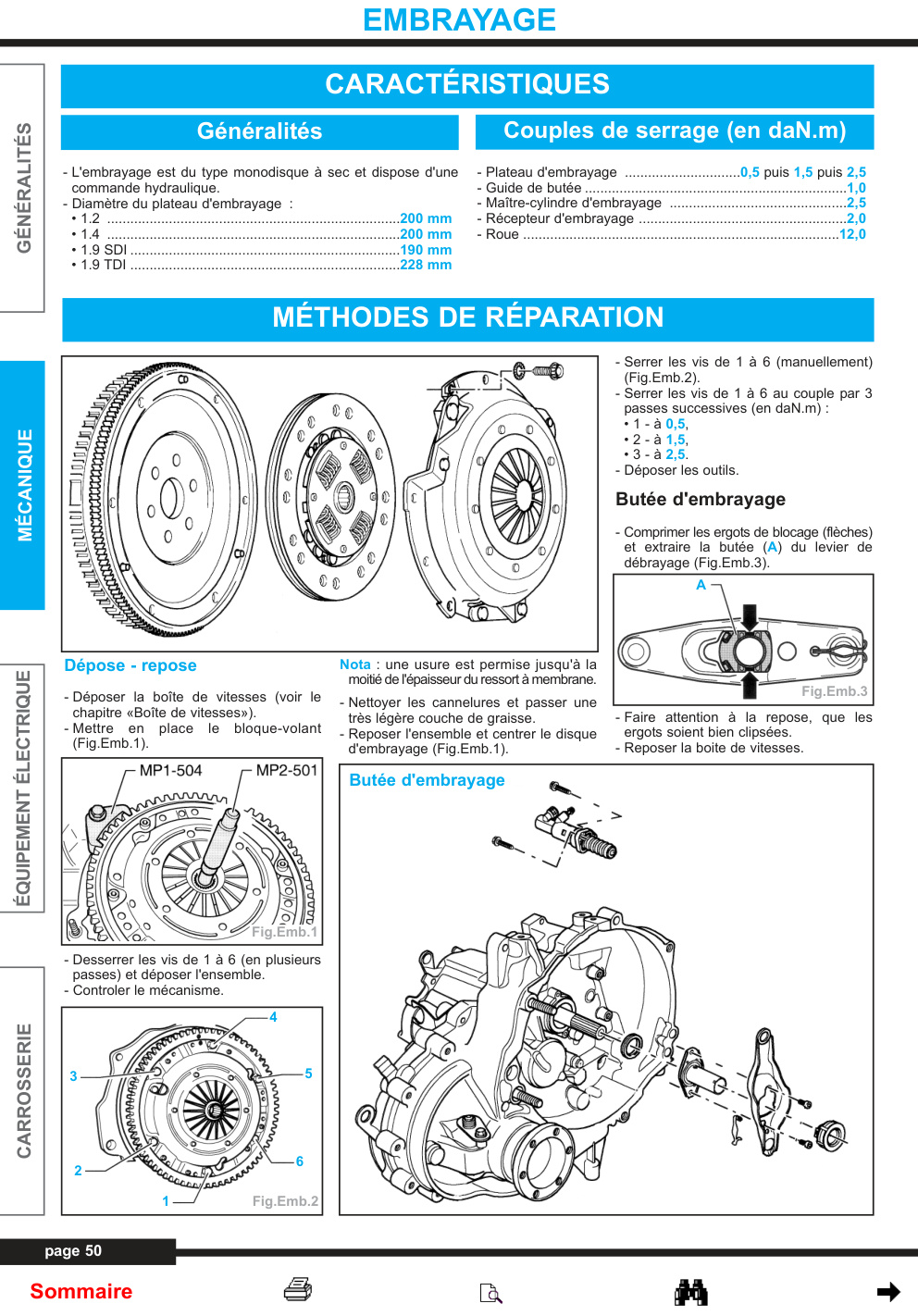 Première page de Skoda Fabia mai00 04