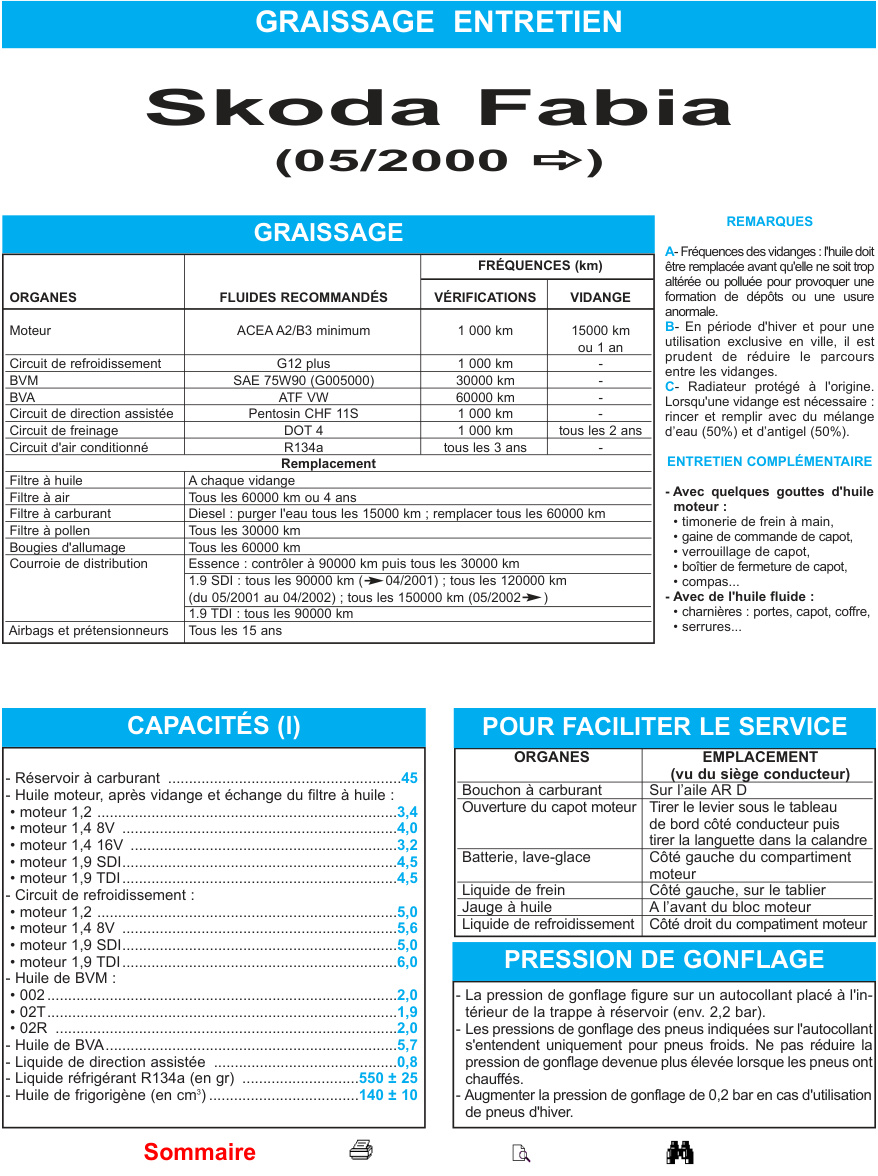 Première page de Skoda Fabia mai00 15