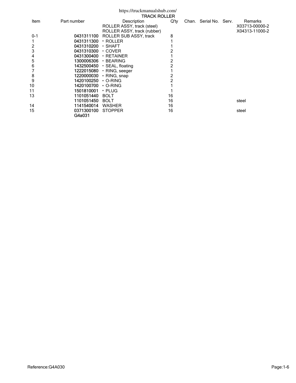 Aperçu de la page 15