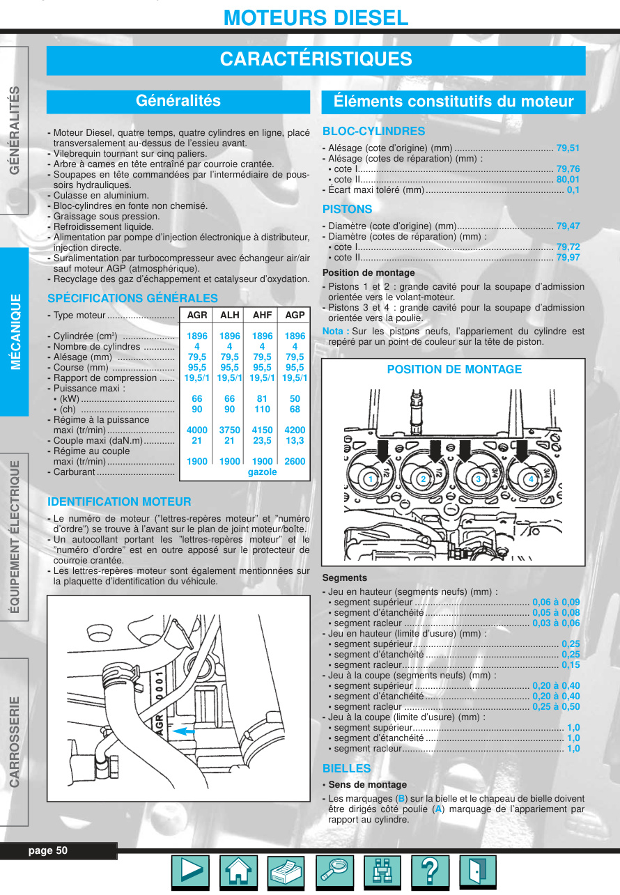 Première page de VW Golf IV 98 03C