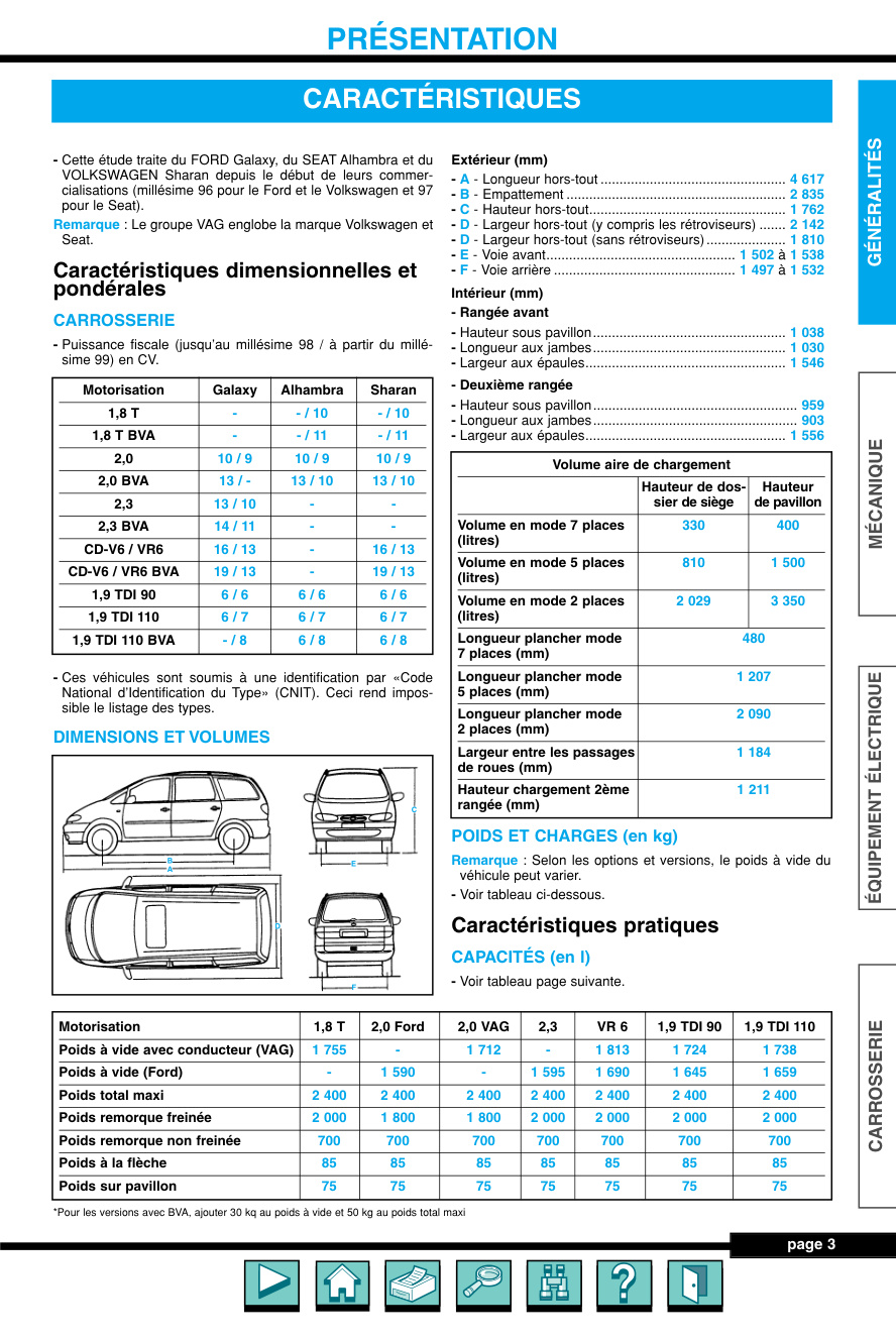 Première page de VW Sharan I ph1 96 02