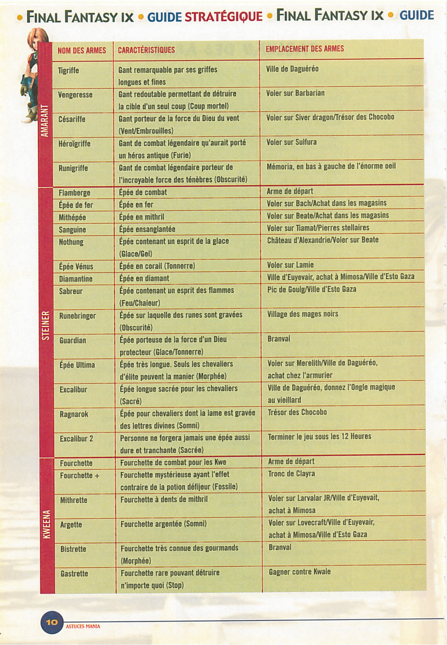 Aperçu de la page 10