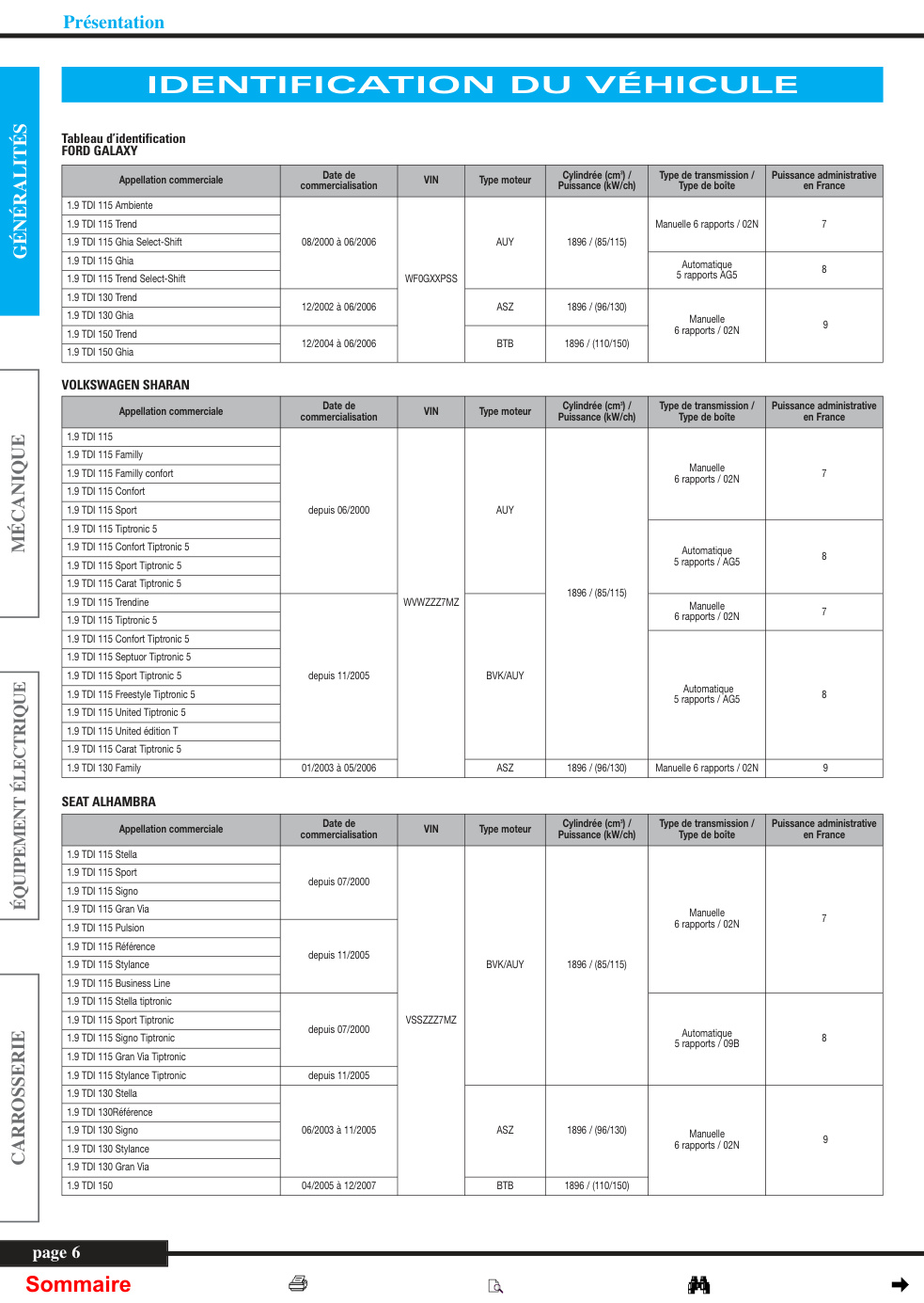 Première page de IDENTIFICATION DU VÉHICULE
