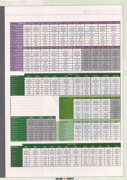 Aperçu de la page 15