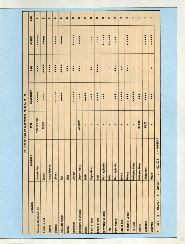 Aperçu de la page 35