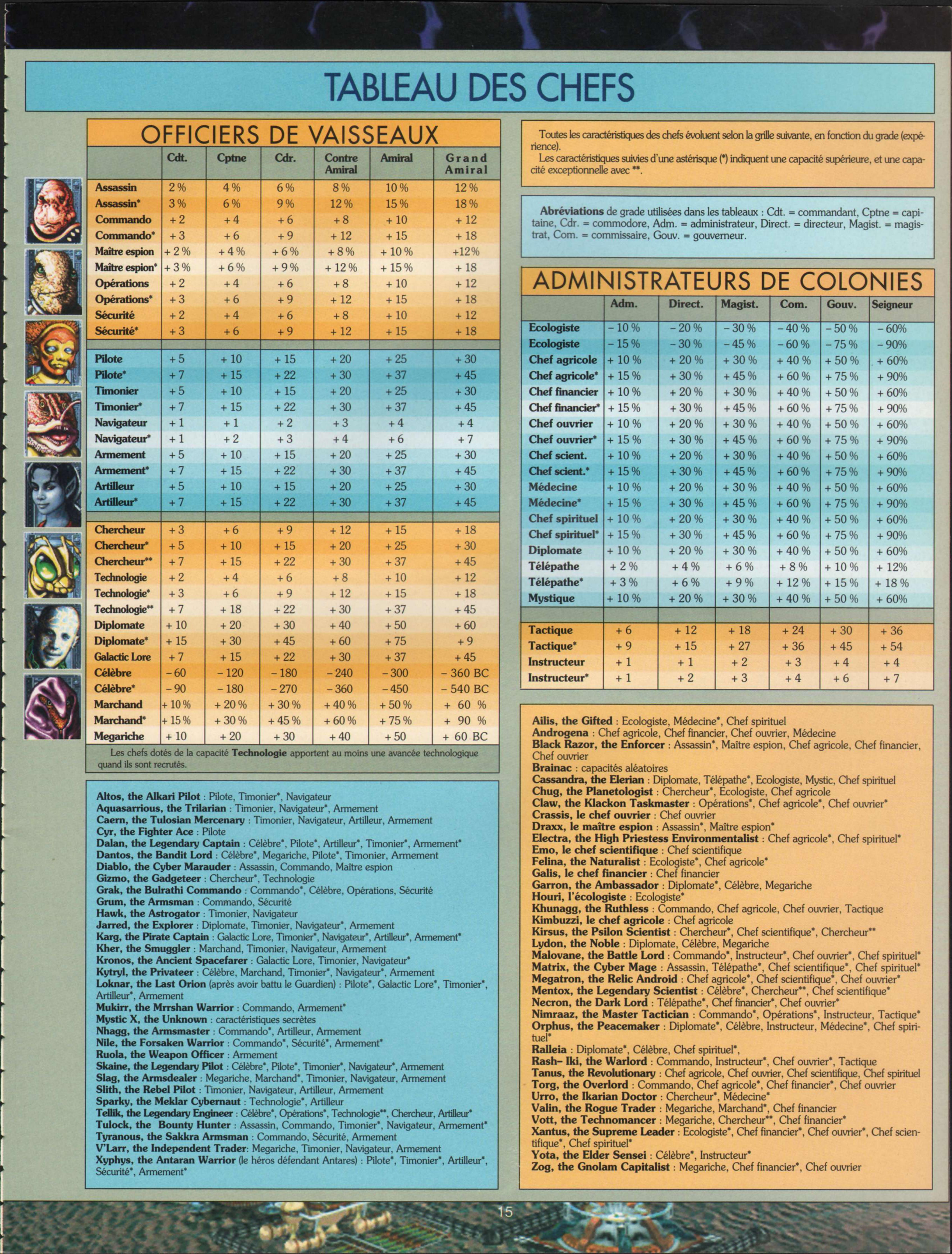 Aperçu de la page 15