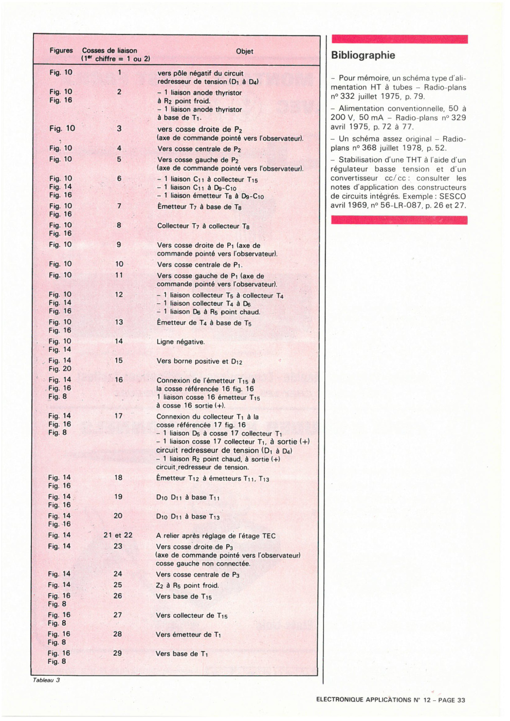 Aperçu de la page 30