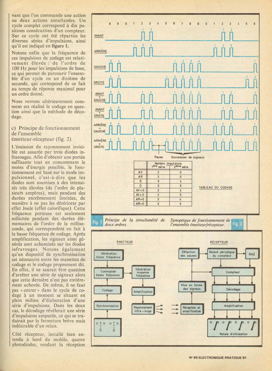 Aperçu de la page 30