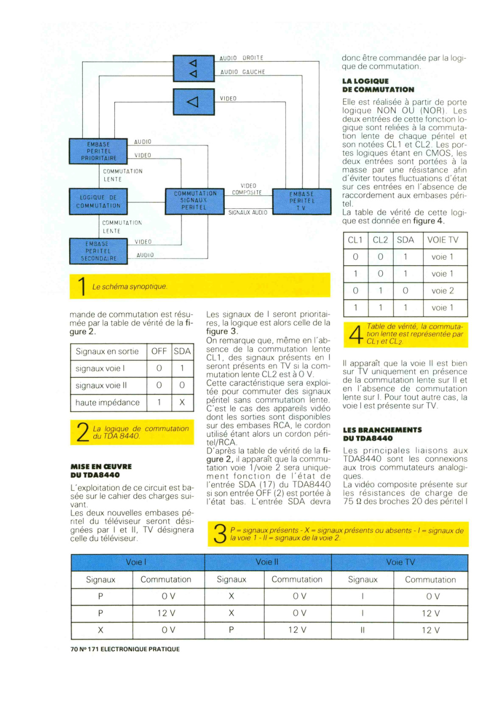 Aperçu de la page 35