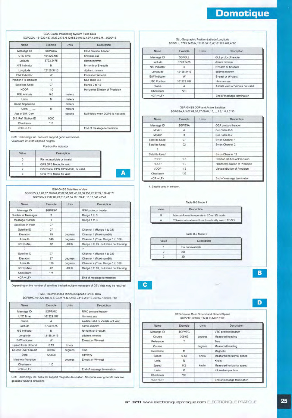Aperçu de la page 20