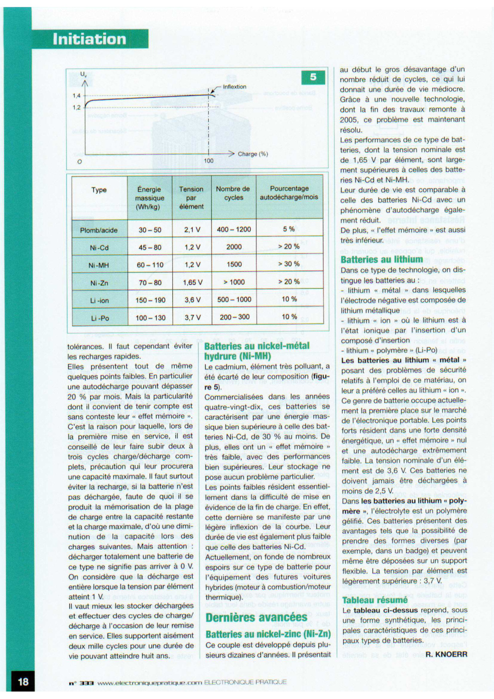 Aperçu de la page 15