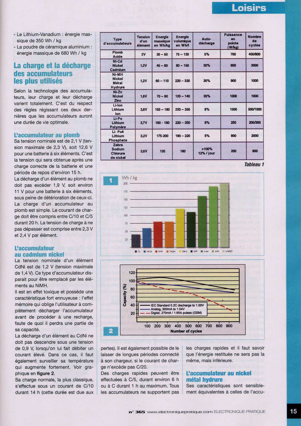 Aperçu de la page 15