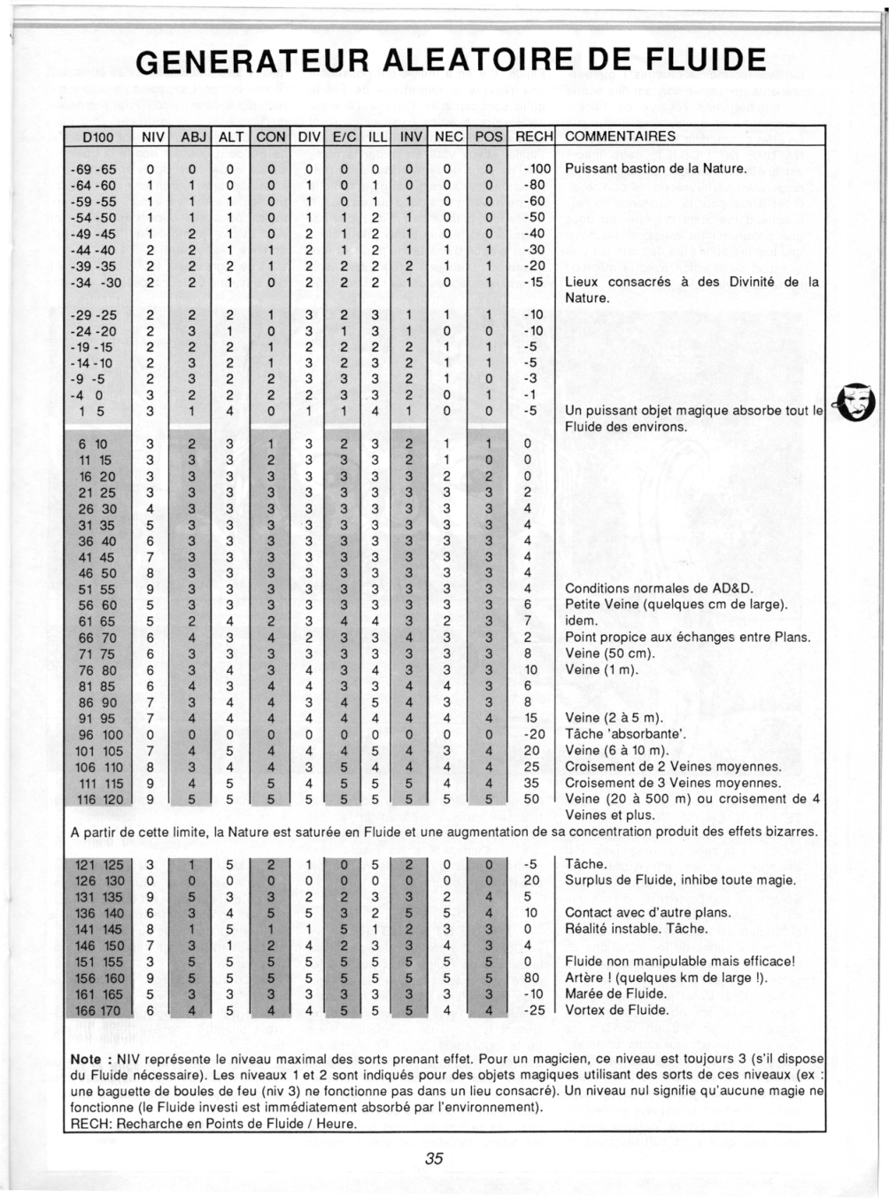 Aperçu de la page 35