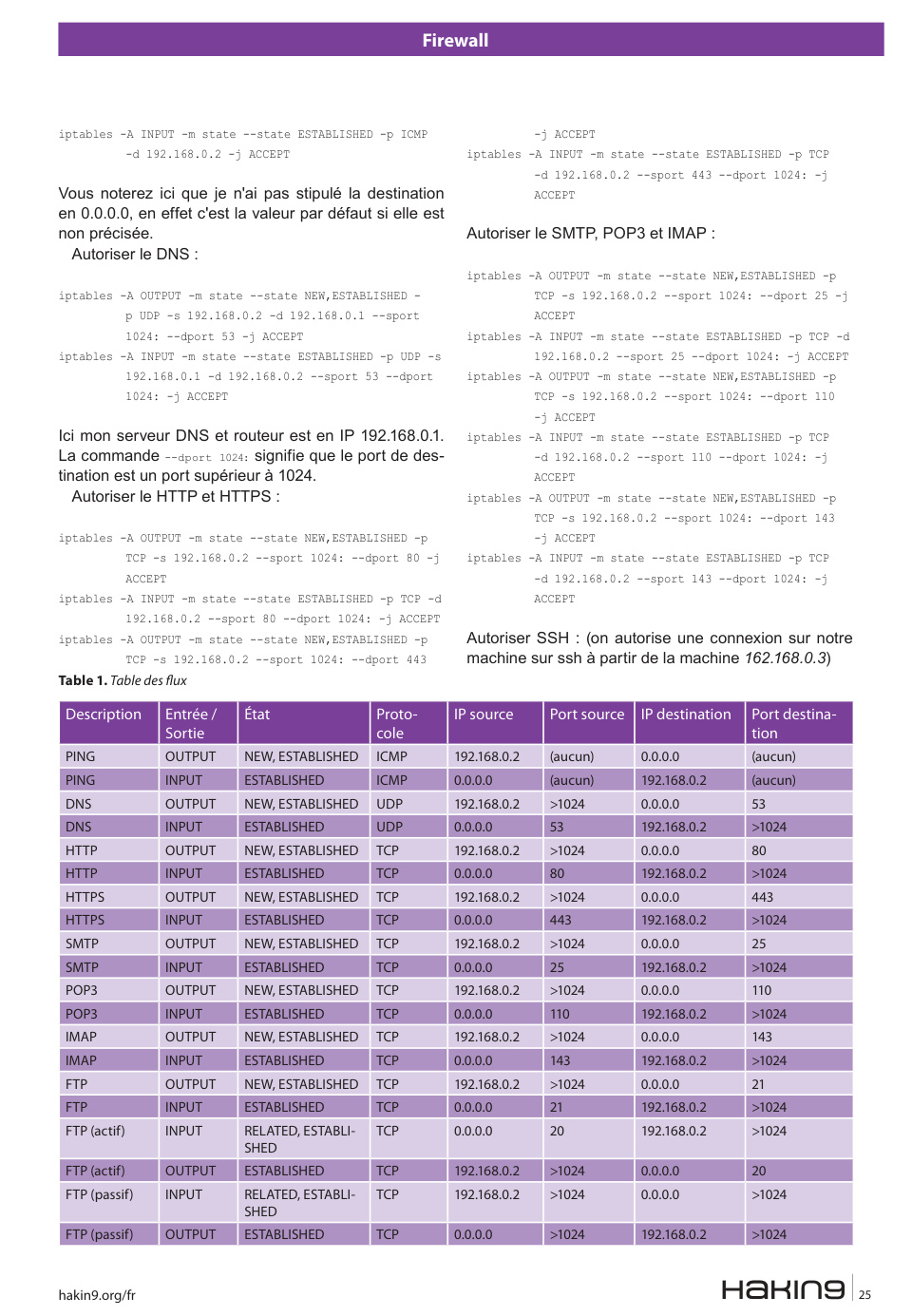 Aperçu de la page 25