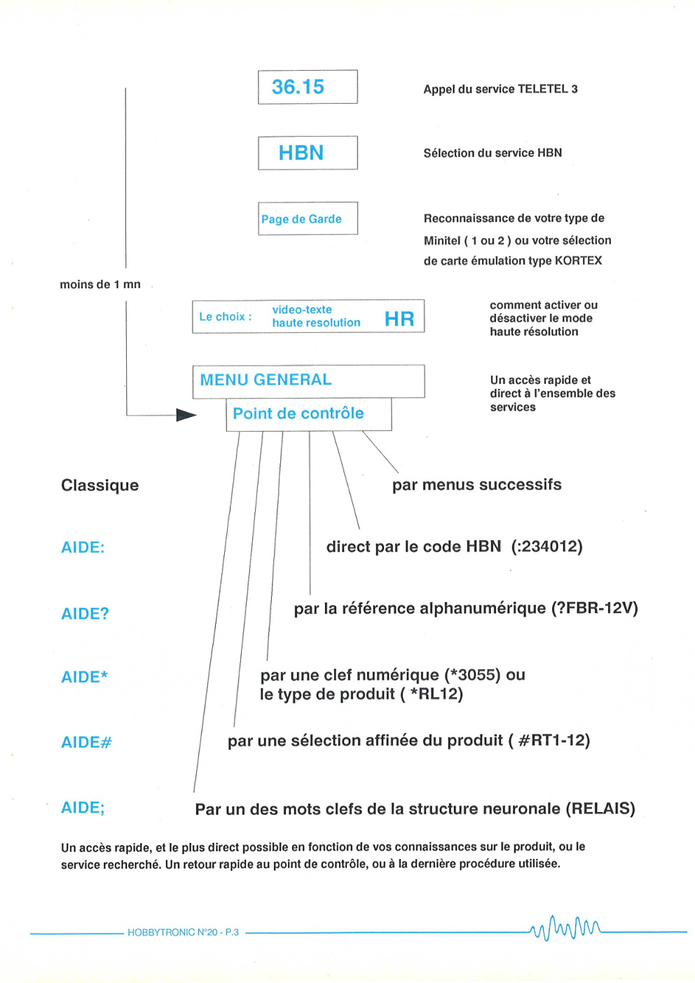 Aperçu de la page 5