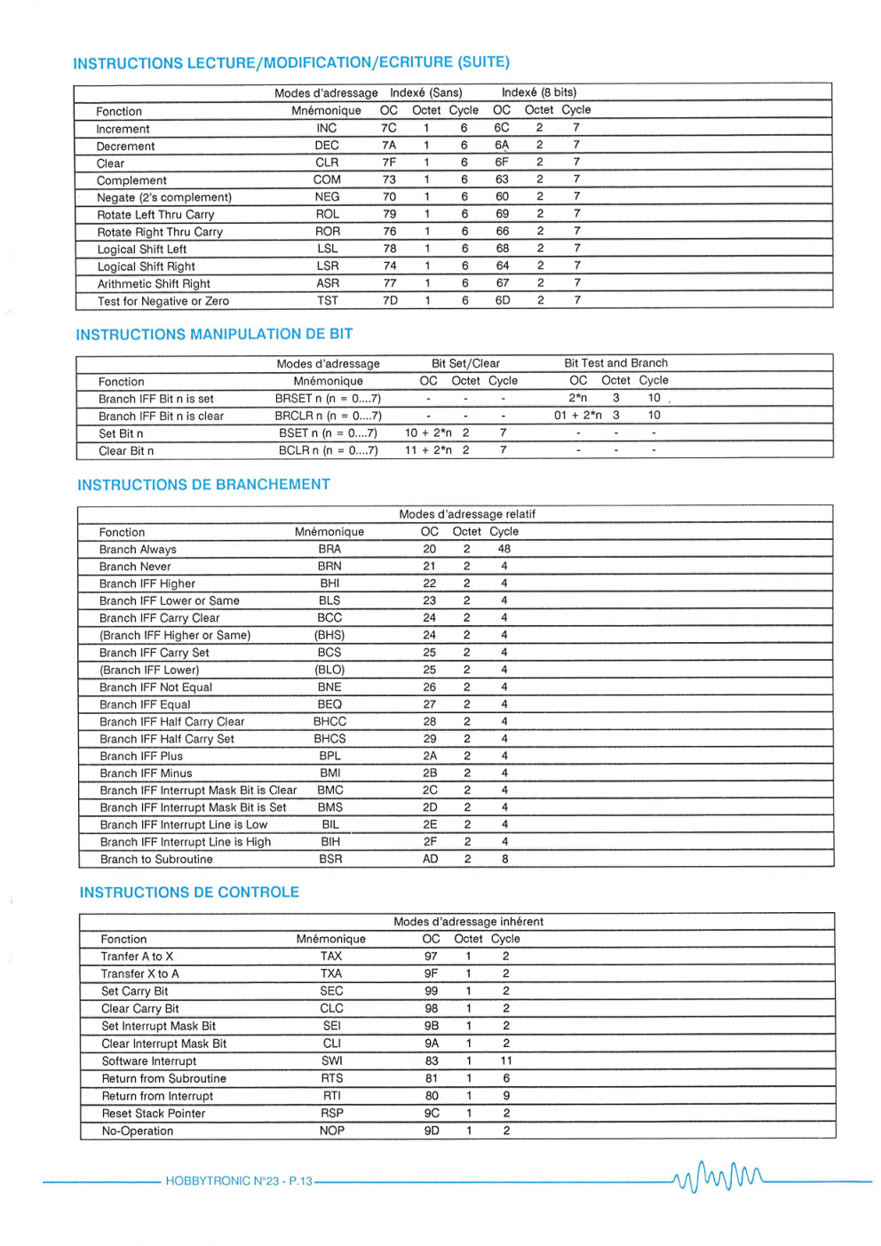 Aperçu de la page 15