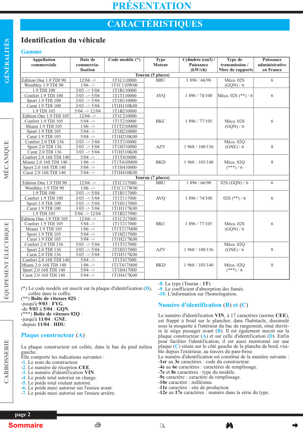 Première page de 1.9 TDI 100 3/03 –> 5/04 1T1B110000