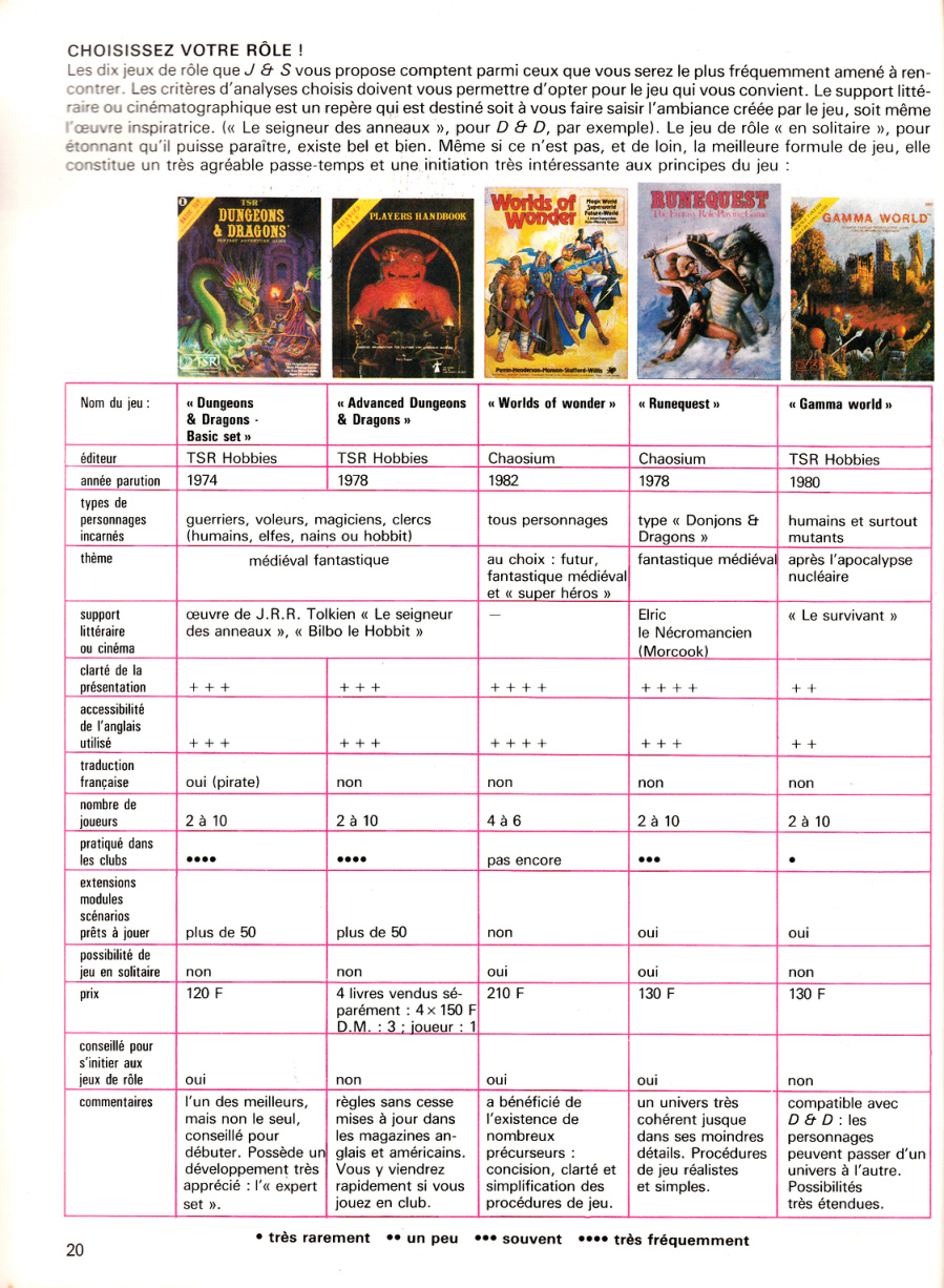Aperçu de la page 20
