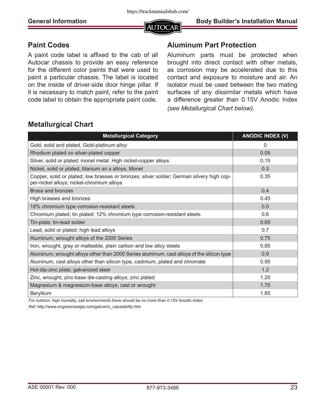Aperçu de la page 25