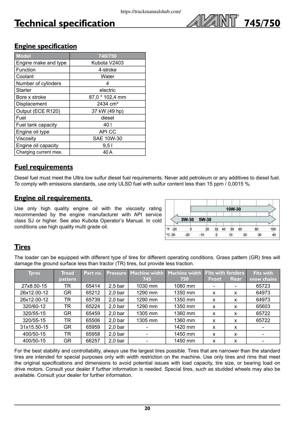 Aperçu de la page 20