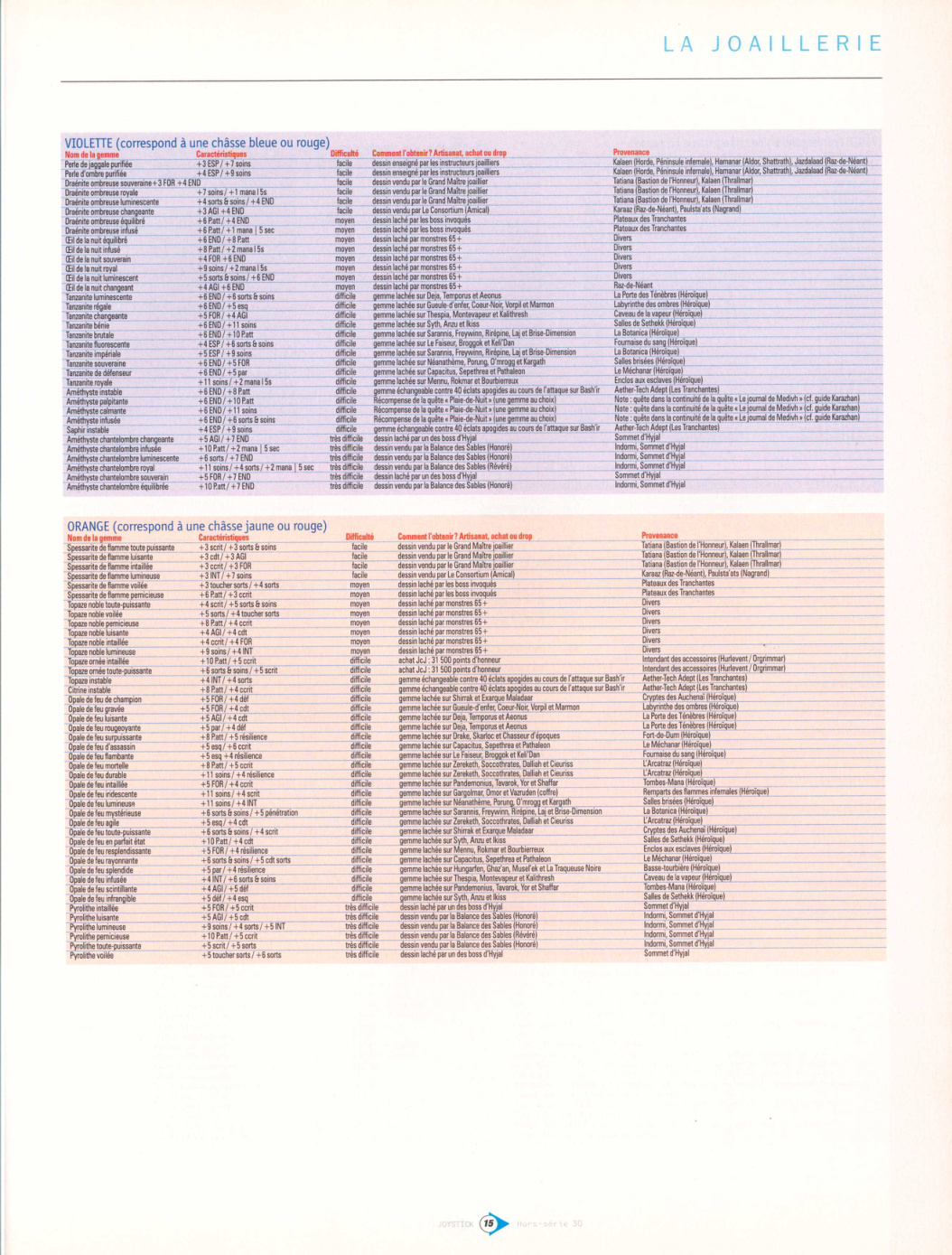 Aperçu de la page 15