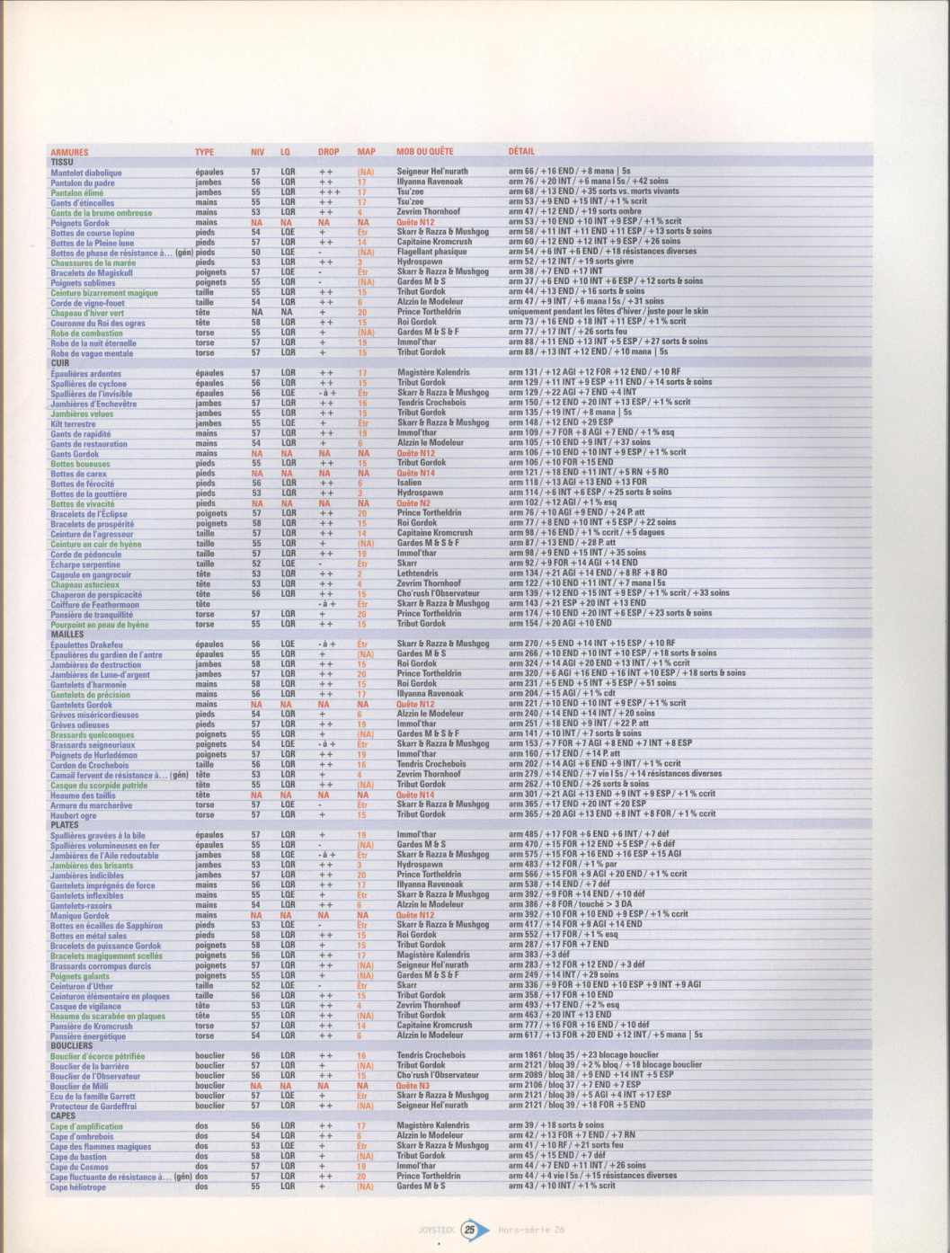 Aperçu de la page 25