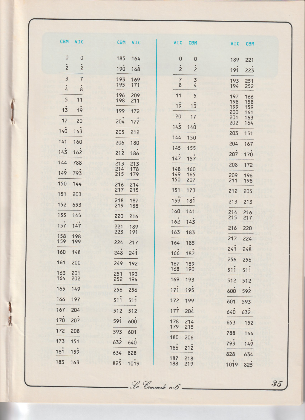 Aperçu de la page 35