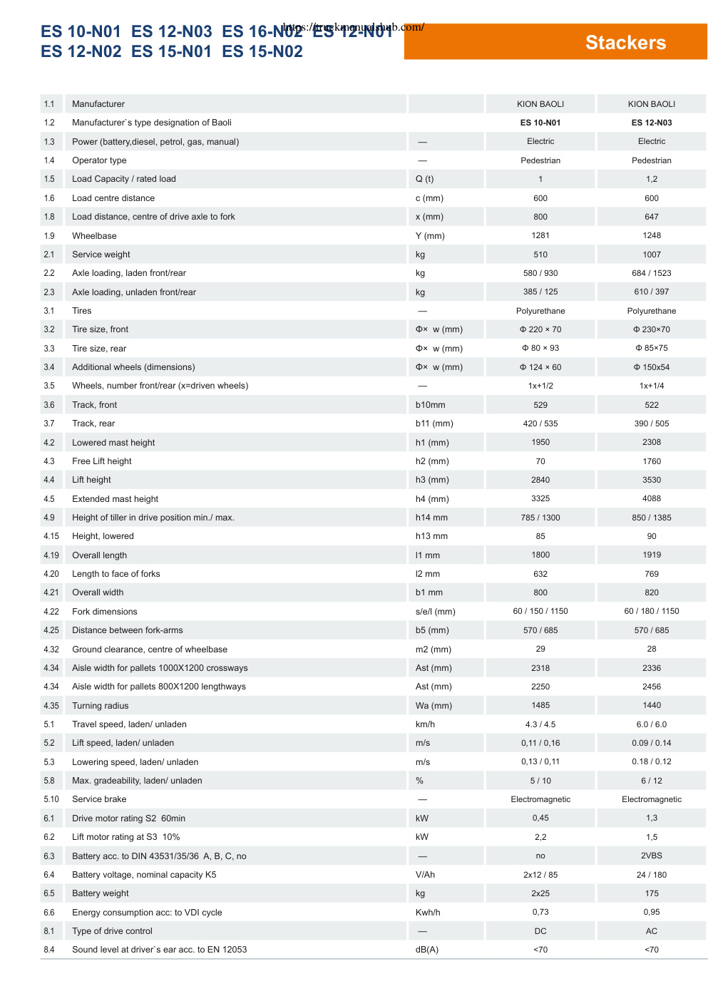 Aperçu de la page 2