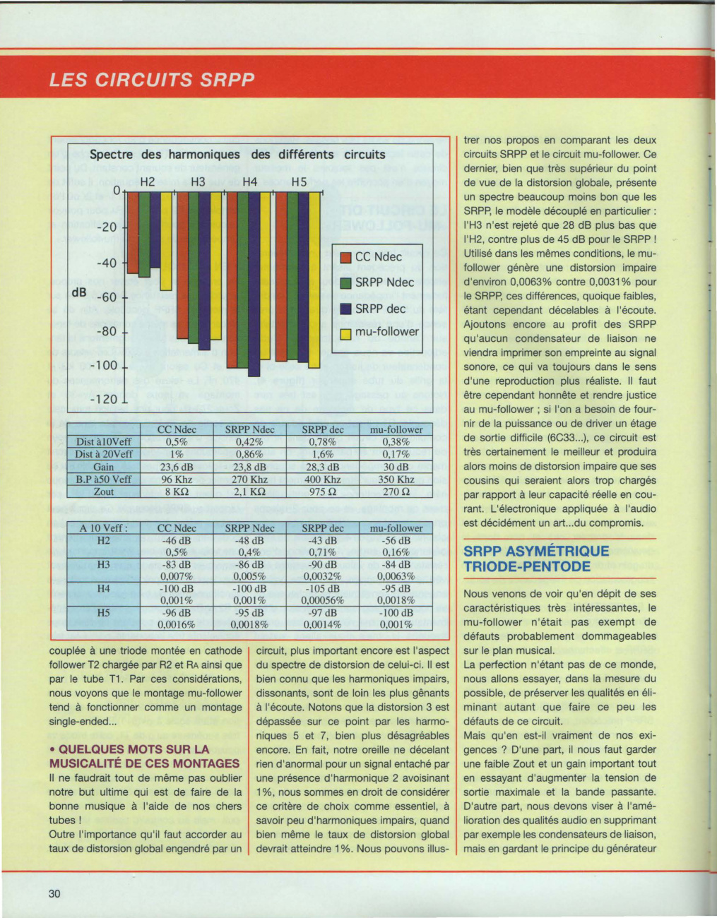 Aperçu de la page 30